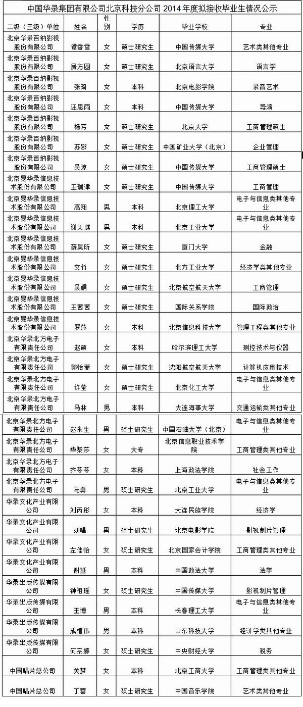 2025新老澳门原料免费大全