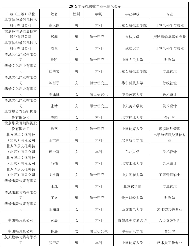 2025新老澳门原料免费大全