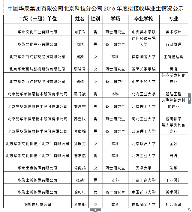 2025新老澳门原料免费大全