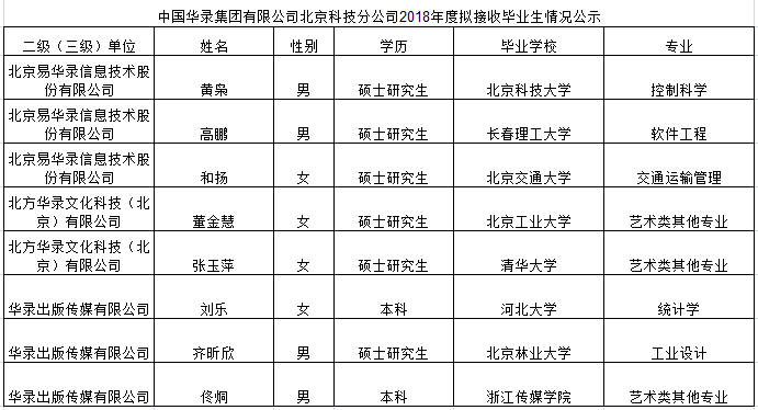 2025新老澳门原料免费大全