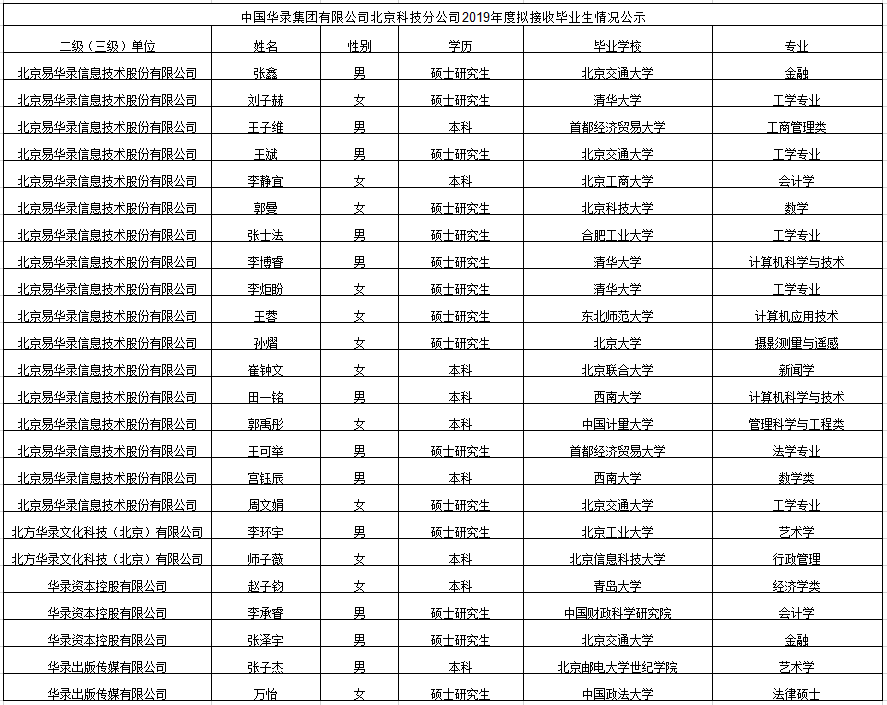 2025新老澳门原料免费大全