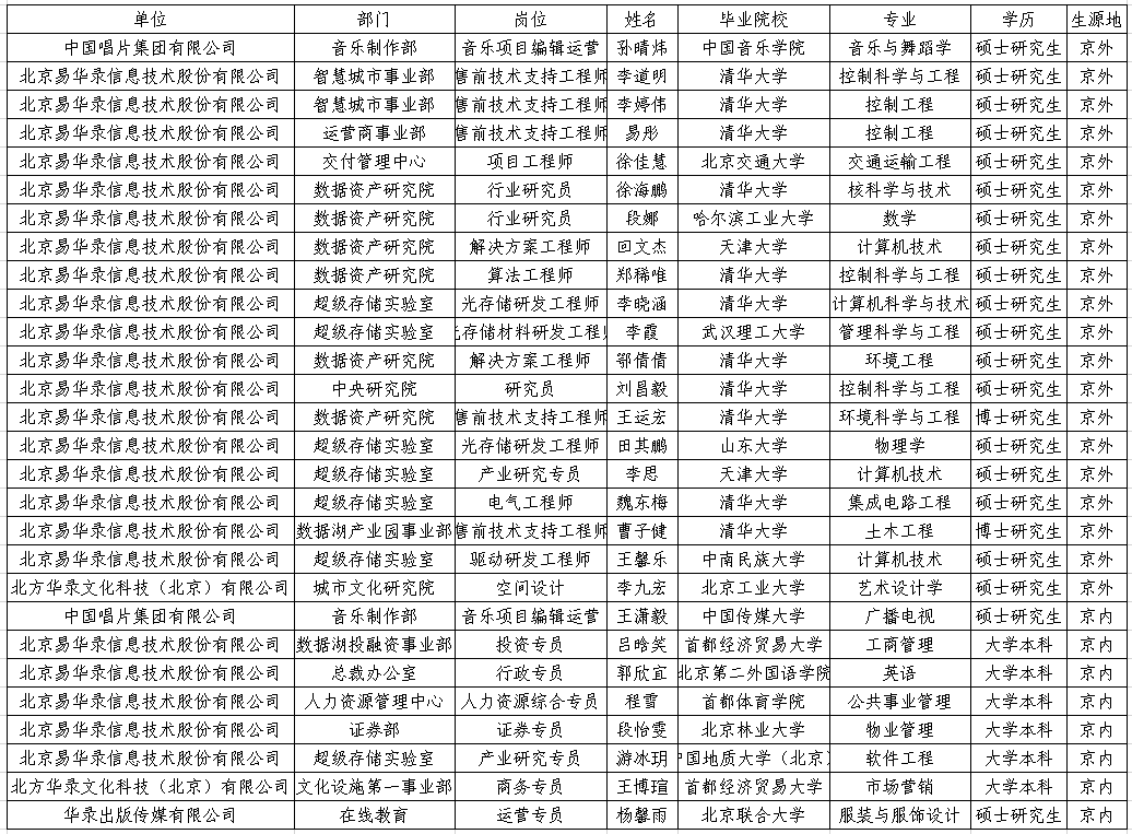 2025新老澳门原料免费大全